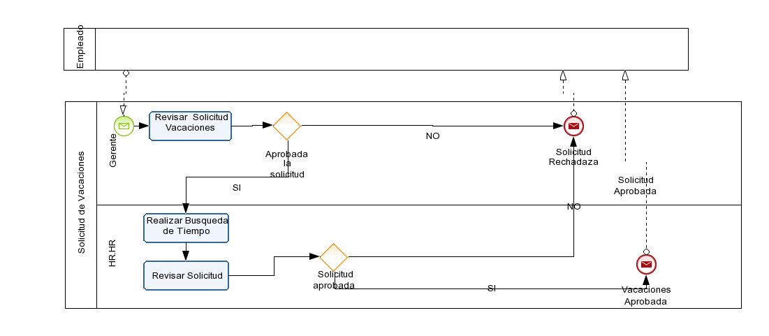 Andrea Prado Ejercicio 2.2. Diagram # 1