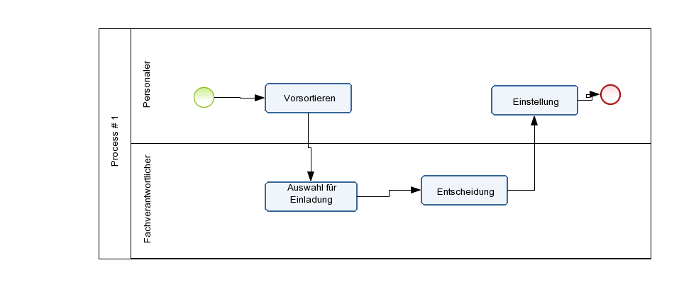 Applications Diagram # 1