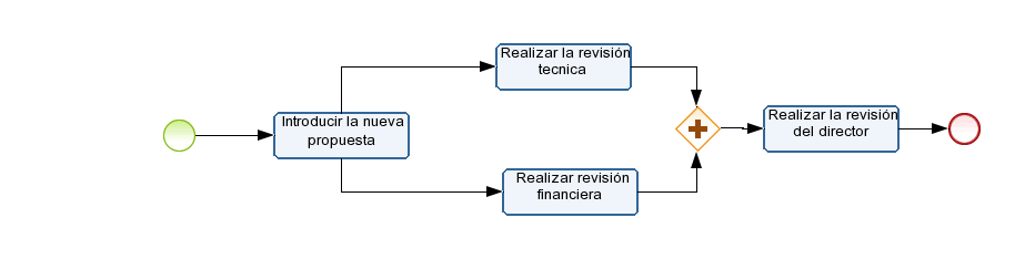 BPMN Ivan Rojas M Diagram # 1