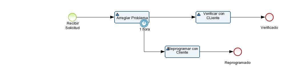 CAOF - Ejercicio 5.2 Diagram # 1
