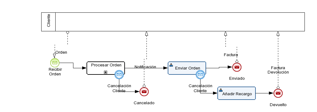 CAOF - Ejercicio 5.6 Diagram # 1