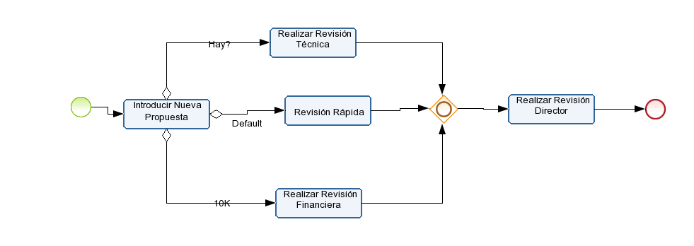 CAOF - Ejercicio 6.3 Diagram # 1