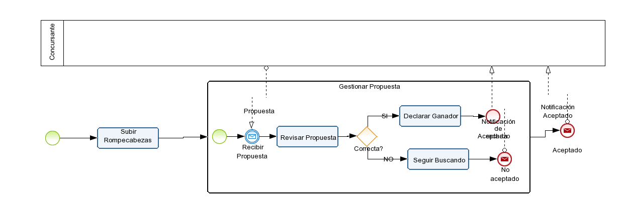 CAOF - Ejercicio 7.1 Diagram # 1