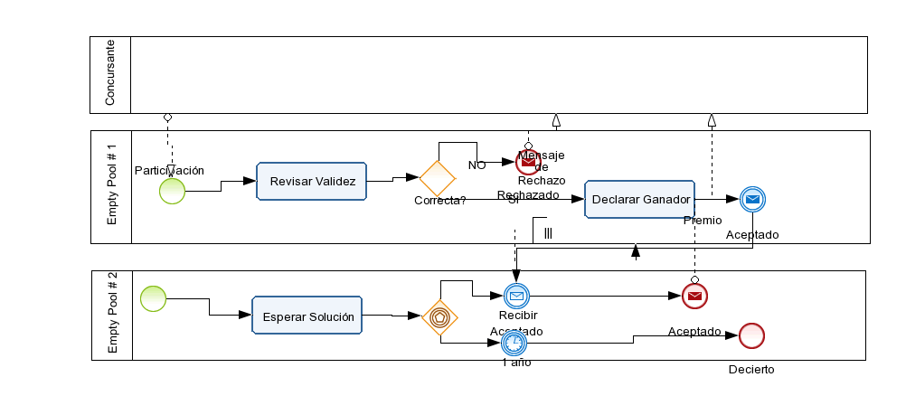 CAOF - Ejercicio 7.2 Diagram # 1