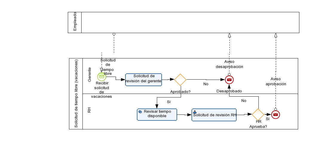 Ejercicio 2-2 v1_br Diagram # 1