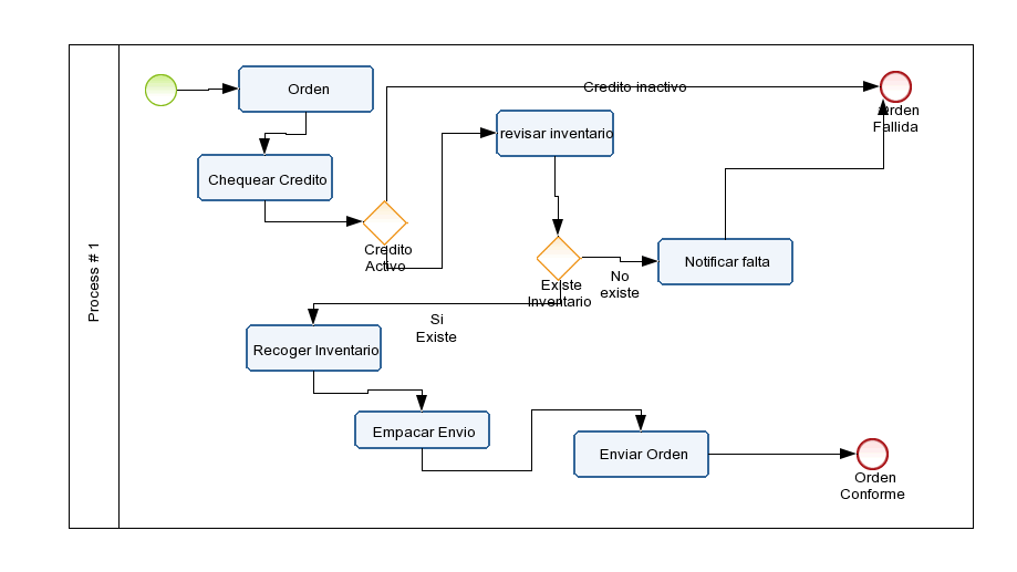 Ejercicio 2.1_ FELIX Diagram # 1