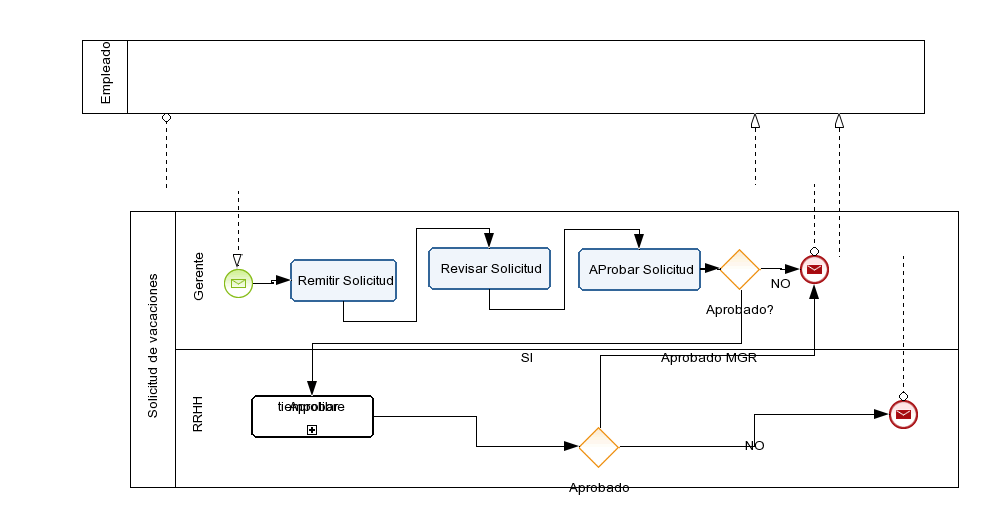 Ejercicio 2.2_Felix Diagram # 1