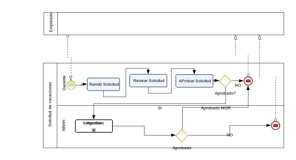 Ejercicio 2.3_Felix Diagram # 1