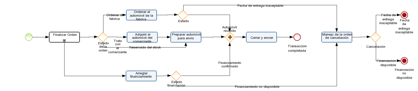 Ejercicio 3 - 2 Juan lópez Diagram # 1