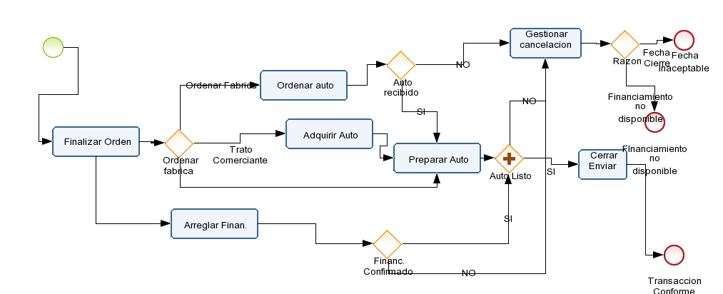 Ejercicio 3.2_Felix Diagram # 1