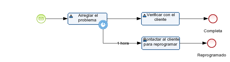 Ejercicio 5.2 - Jesús Hernández Diagram # 1