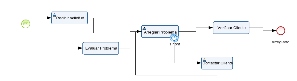 Ejercicio 5.4 Felix Diagram # 1