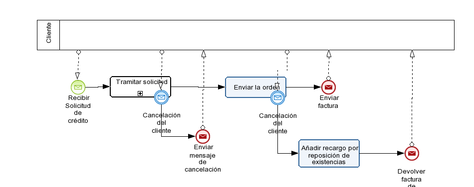Ejercicio 5.6 Diagram # 1