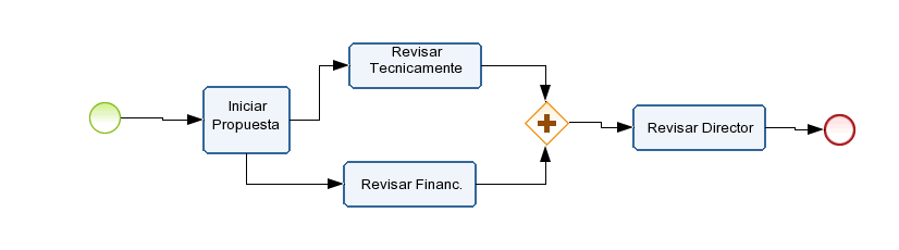 Ejercicio 6.1 Felix Diagram # 1