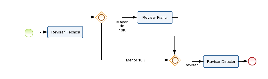Ejercicio 6.2 Felix Diagram # 1
