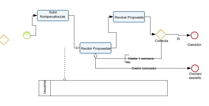 Ejercicio 7.1 Felix Diagram # 1