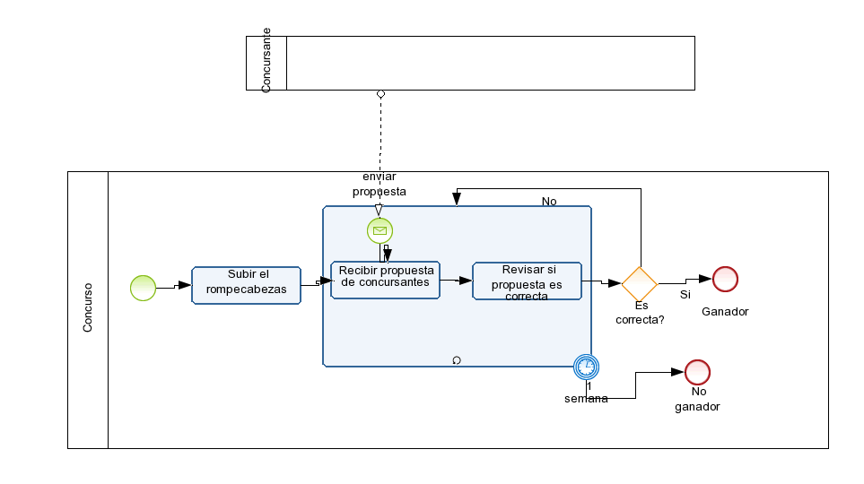 Ejercicio 7.1 Diagram # 1
