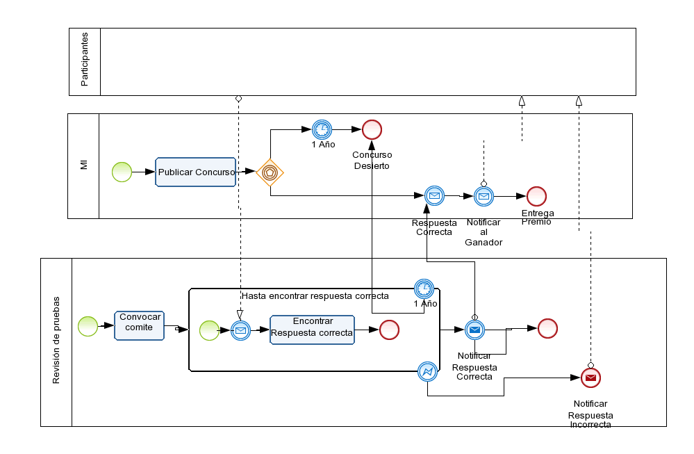 Ejercicio 7.2 Diagram # 1