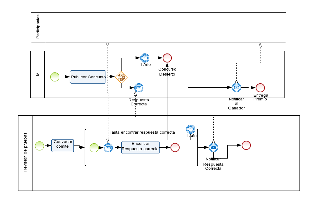 Ejercicio 7.2 Diagram # 1