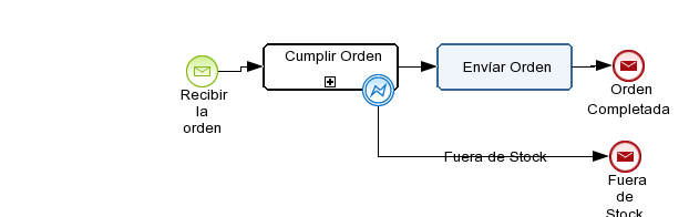 Proceso Orden 2 Diagram # 1