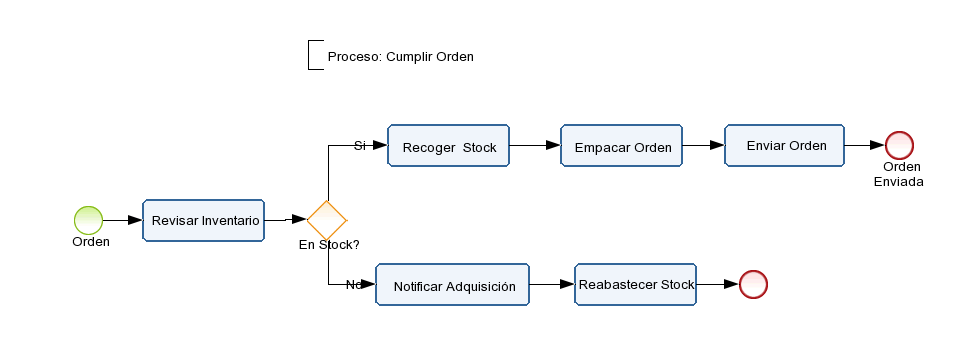 YC_Ejercicio_2.1 Diagram # 1