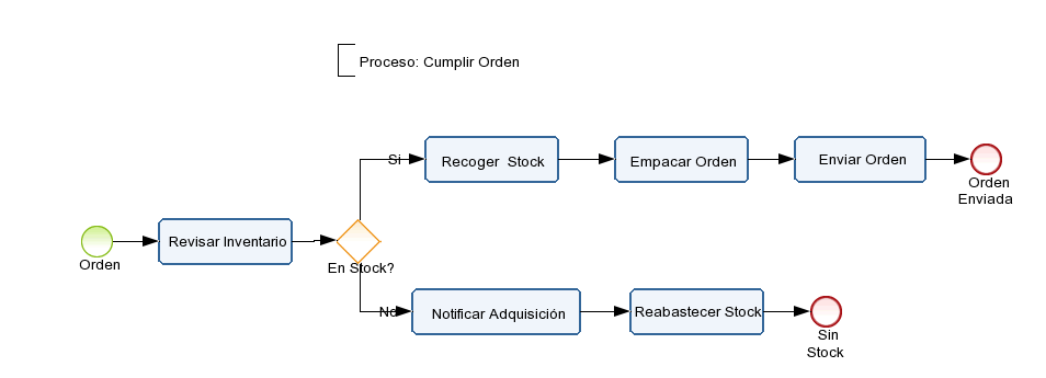 YC_Ejercicio_2.1 Diagram # 1