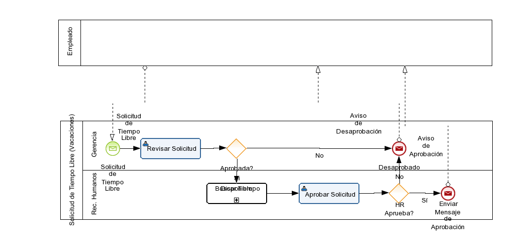YC_Ejercicio_2.2 Diagram # 1