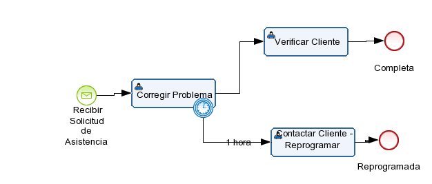 YC_Ejercicio_5.2 Diagram # 1