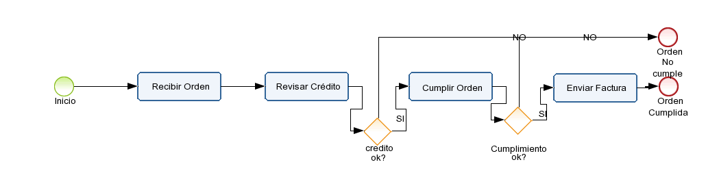 ejemplo1 Diagram # 1